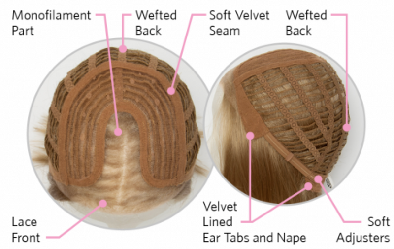 Influence by Natural Image • Inspired Collection