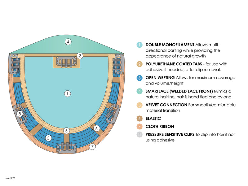 Top Trend Lace HD WAVY 14" by Jon Renau • Topper Collection