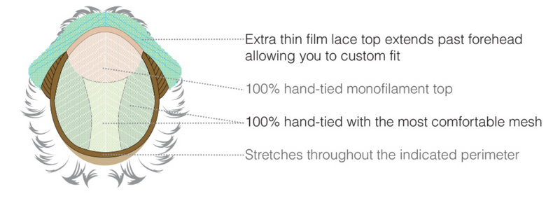 RT613 /27 ••• Light Auburn Tipped with Pale Blonde