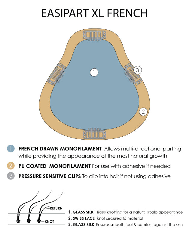 4/27/30 • BROWNIE BLONDIES | Dark Brown, Light Red-Gold Blonde & Red-Gold Blend