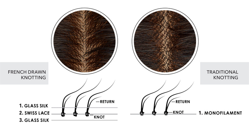 6RN • FUDGESICLE NATURAL | Warm Medium Brown - Renau Natural