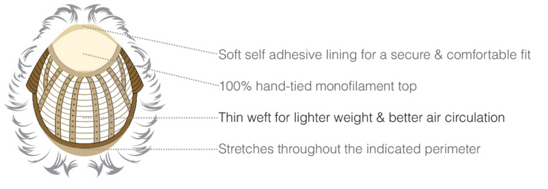 RH14 /88 ••• Dark Blonde with Lightest Blonde Highlights