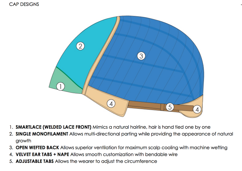 4/33 • CHOCOLATE RASPBERRY TRUFFLE | Dark Brown & Med Red Blend