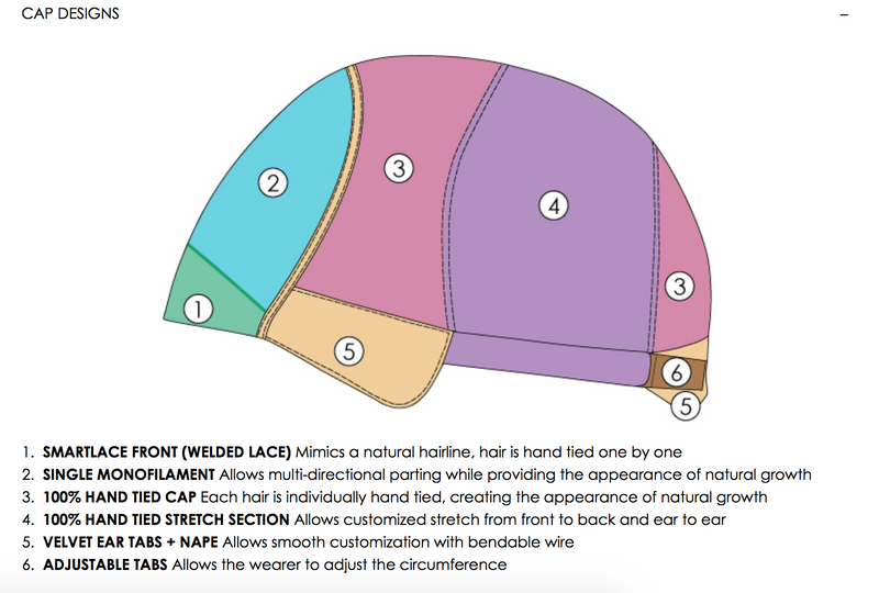 4/33 • CHOCOLATE RASPBERRY TRUFFLE | Dark Brown & Med Red Blend