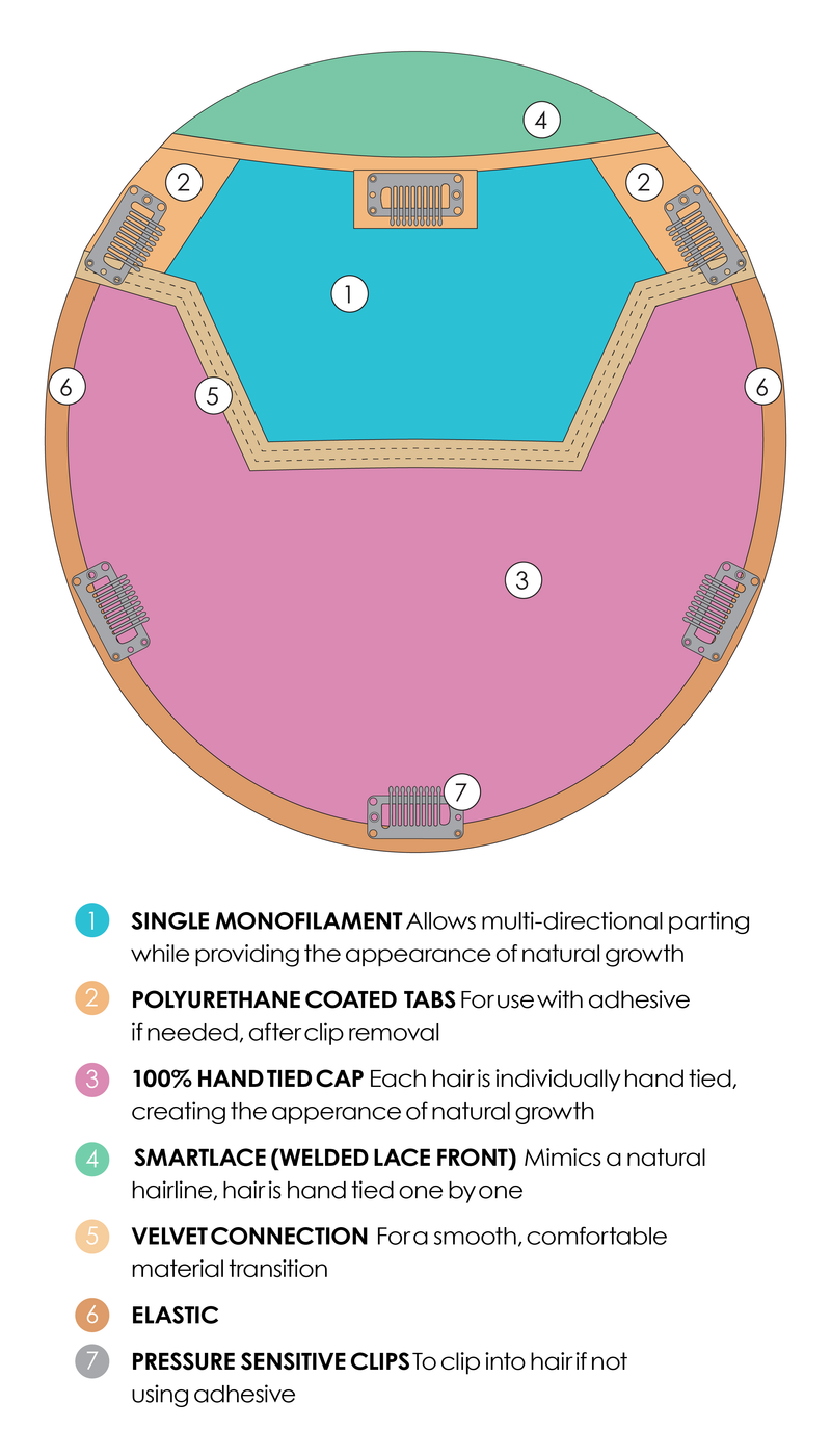 6F27 • CARAMEL RIBBON | Brown w/ Light Red-Gold Blonde Highlights & Tips
