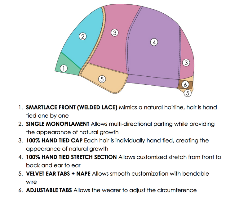 FS4/33/30A • MIDNIGHT COCOA | Dark Brown w/ Med Red & Med Natural Red Blonde/Brown Blend w/ Med Natural Red Blonde/Brown Blend Bold Highlights