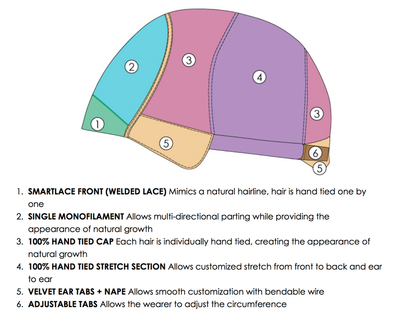 4/33 • CHOCOLATE RASPBERRY TRUFFLE | Dark Brown & Med Red Blend